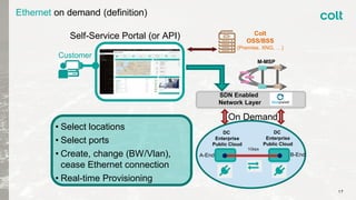 Ethernet on demand (definition)
Customer
DC
Enterprise
Public Cloud
SDN Enabled
Network Layer
• Select locations
• Select ports
• Create, change (BW/Vlan),
cease Ethernet connection
• Real-time Provisioning
A-End B-End
1Gbps
On Demand
Self-Service Portal (or API)
M-MSP
Colt
OSS/BSS
(Premise, XNG, …)
DC
Enterprise
Public Cloud
17
 