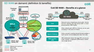 SD WAN on demand (definition & benefits)
MPLS
QoS
enabled
Branch site 1
Novitas CPE
E.g.
Salesforce
Ethernet OLO (premium)
MPLS VPN
IPsec Tunnels
Internet
On-net site
Data centre
Management
SD WAN
Controller
Premium
Traffic
Internet
Best Effort Traffic
Branch site 2
Novitas CPE
Cloud
SD-MPLS
GW
Customer
portal
Cost
Delivered using competitively priced public Internet
services, meaning only high priority traffic is routed
across premium MPLS paths.
Resilience
Either network path (MPLS or Internet) can be used
as backup in the event of a failure.
Speed of delivery
Using customer’s existing Internet Access enables a
much quicker service deployment than OLO tails.
Multi function
CPE
X86 architecture means that one CPE can act as a
router, firewall, or application performance monitor
via a single device.
MPLS WAN
Public
Internet
MPLS WAN
Enterprise / branch
office site
Enterprise / branch
office site
Public
Internet
SD WAN
Colt SD WAN – Benefits at a glance
21
 