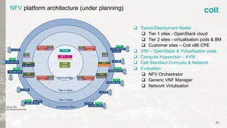 NFV platform architecture (under planning)
 Tiered-Deployment Model
 Tier 1 sites - OpenStack cloud
 Tier 2 sites - virtualisation pods & BM
 Customer sites – Colt x86 CPE
 VIM – OpenStack & Virtualisation pods
 Compute Hypervisor – KVM
 Colt Standard Compute & Network
 Evaluation
 NFV Orchestrator
 Generic VNF Manager
 Network Virtulisation
Customer Sites
Tier 2 sites
Tier 1 sites
Central Mgt.
OpenStack
CloudKVM
VNFs
OpenStack
Cloud KVM
VNFs
OpenStack
Cloud KVM
VNFs
OpenStack
CloudKVM
VNFs
KVM
VNFs
KVM
VNFs
NFV - O
Portal
VNF
MGR.
Bare Metal
VNFs
L2 CPE
Bare Metal
VNFs
L2 CPE
L2 CPE
L2 CPE
L2 CPE
Colt x86 CPE
L2 CPE
L2 CPE
Control Path
CPE Data & Control Path
OSSBSS
Public Cloud
VNFs
Public Cloud
VNFs
VNFs
VNFs
VNFs
VNFs
Colt x86 CPE
Colt x86 CPE
Colt x86 CPE
Colt x86 CPE
Colt x86 CPE
Colt x86 CPE
VNFs
VNFs
VNFs
24
 