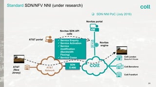Standard SDN/NFV NNI (under research)
 SDN NNI PoC (July 2016)
AT&T
Network
AT&T
(New
Jersey)
Colt London
Beaufort House
Colt Barcelona
Colt Frankfurt
AT&T portal
Novitas portal
Novitas
engine
 Service Enquiry
 Service Activation
 Service
modification
(Bandwidth
Flexing)
 Service Cease
Novitas SDN API
calls
SDN
E-NNI
26
 