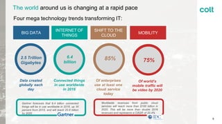 The world around us is changing at a rapid pace
Four mega technology trends transforming IT:
2.5 Trillion
Gigabytes
Data created
globally each
day
6.4
billion
Connected things
in use worldwide
in 2016
85%
Of enterprises
use at least one
cloud service
today
75%
Of world’s
mobile traffic will
be video by 2020
BIG DATA
INTERNET OF
THINGS
SHIFT TO THE
CLOUD
MOBILITY
Gartner forecasts that 6.4 billion connected
things will be in use worldwide in 2016, up 30
percent from 2015, and will reach 20.8 billion
by 2020
Worldwide revenues from public cloud
services will reach more than $195 billion in
2020. This will be more than double 2016
revenues and represents a CAGR of 20.4%
6
 