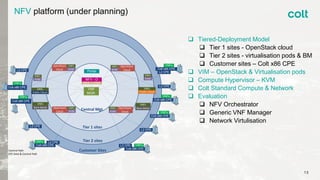 13
NFV platform (under planning)
 Tiered-Deployment Model
 Tier 1 sites - OpenStack cloud
 Tier 2 sites - virtualisation pods & BM
 Customer sites – Colt x86 CPE
 VIM – OpenStack & Virtualisation pods
 Compute Hypervisor – KVM
 Colt Standard Compute & Network
 Evaluation
 NFV Orchestrator
 Generic VNF Manager
 Network Virtulisation
Customer Sites
Tier 2 sites
Tier 1 sites
Central Mgt.
OpenStack
CloudKVM
VNFs
OpenStack
Cloud KVM
VNFs
OpenStack
Cloud KVM
VNFs
OpenStack
CloudKVM
VNFs
KVM
VNFs
KVM
VNFs
NFV - O
Portal
VNF
MGR.
Bare Metal
VNFs
L2 CPE
Bare Metal
VNFs
L2 CPE
L2 CPE
L2 CPE
L2 CPE
Colt x86 CPE
L2 CPE
L2 CPE
Control Path
CPE Data & Control Path
OSSBSS
Public Cloud
VNFs
Public Cloud
VNFs
VNFs
VNFs
VNFs
VNFs
Colt x86 CPE
Colt x86 CPE
Colt x86 CPE
Colt x86 CPE
Colt x86 CPE
Colt x86 CPE
VNFs
VNFs
VNFs
 