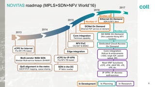 8
NOVITAS roadmap (MPLS+SDN+NFV World’16)
vCPE for Internet
Pre-NFV PE-based
QoS alignment in the metro
DSCP-PCP mapping, queue sharing
Edge integration
Core integration
Technical capability
2014
2013
2015
2016
DCNet On Demand
Ethernet P2P service on-demand
2017
Multi-vendor WAN SDN
Modular Multi-service Network (M-MSP)
SDN in the DC
IP fabric overlay
vCPE for IP-VPN
Pre-NFV PE-based
NFV PoC
CG-NAT & MANO
Novitas v1
Novitas v2
Ethernet On Demand
SDN & NFV devs
SD WAN On Demand
(first customer-facing NFV
function)
Novitas v3+
In PlanningIn Development In Research
Core integration
Roll-out & enhancements
(100G, single IGP, packet-
optical, SR)
Next VNF functions
vCPE, vFW, vBGP RR, vPE,
vPR, etc.
IP VPN / IP Access
self-service
Dedicated Cloud Access
On Demand
 