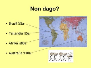 Non dago?

• Brasil %5a

• Tailandia %5a

• Afrika %80a

• Australia %10a
 