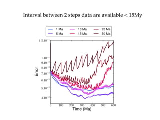 EGU 2015 Talk in Vienna
