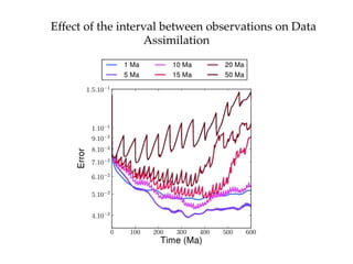EGU 2015 Talk in Vienna