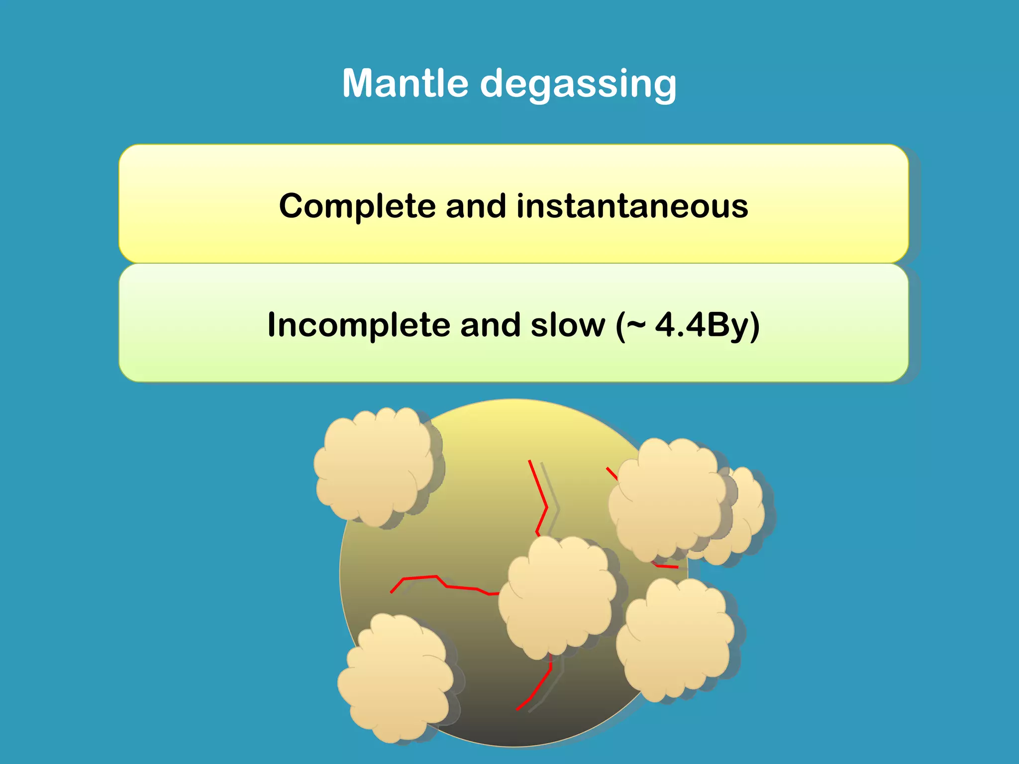 Mantle degassing

• Accretion (impacts)
       Complete and instantaneous
• Magma ocean (melting)
• Secular cooling (convection)
       Incomplete and slow (~ 4.4By)
 