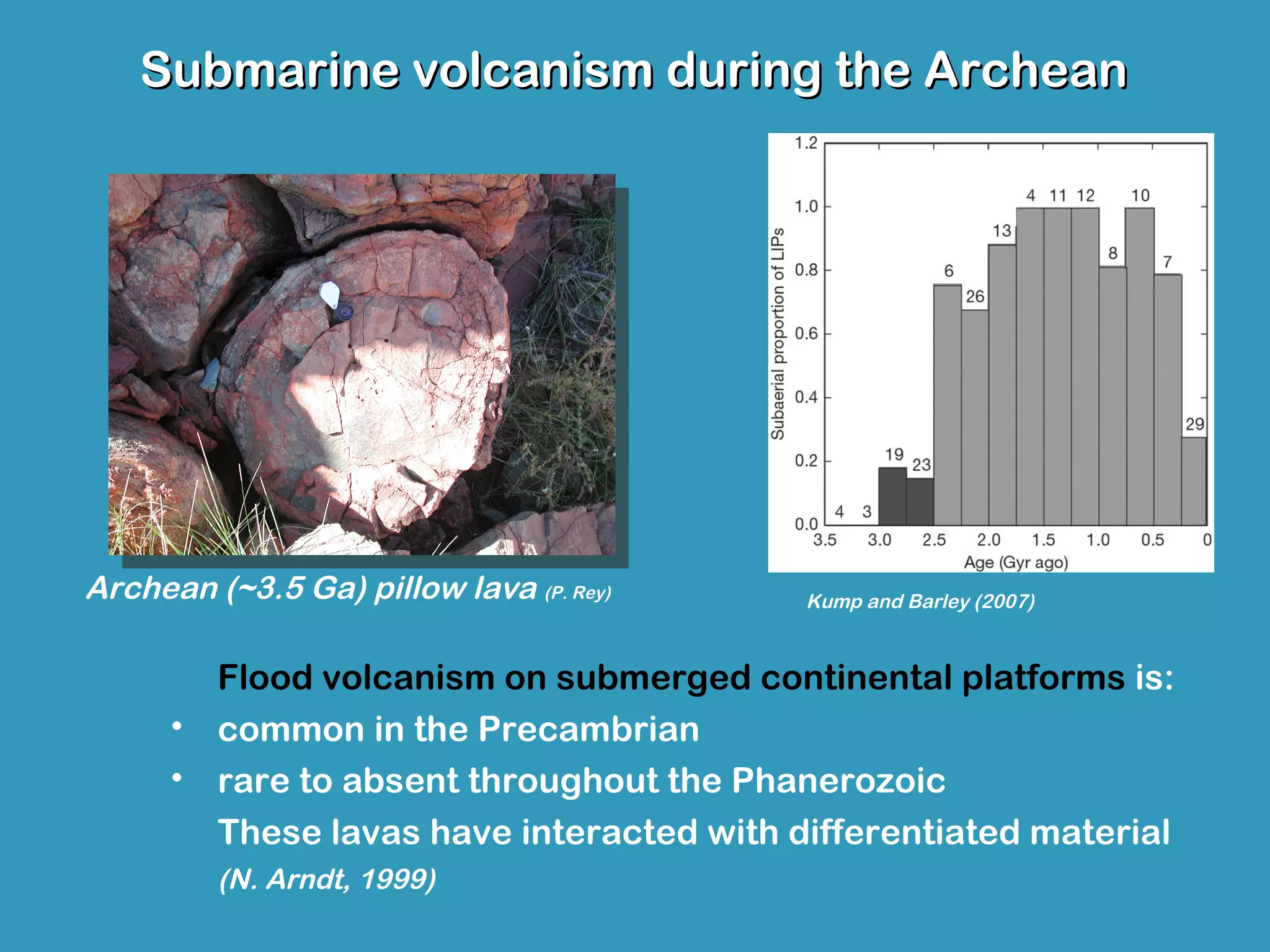 Submarine volcanism during the Archean




Archean (~3.5 Ga) pillow lava (P. Rey)    Kump and Barley (2007)



        Flood volcanism on submerged continental platforms is:
      • common in the Precambrian
      • rare to absent throughout the Phanerozoic
        These lavas have interacted with differentiated material
         (N. Arndt, 1999)
 