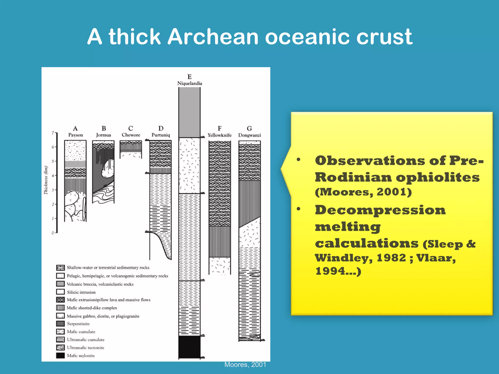 A thick Archean oceanic crust




                           •   Observations of Pre-
                               Rodinian ophiolites
                               (Moores, 2001)
                           •   Decompression
                               melting
                               calculations (Sleep &
                               Windley, 1982 ; Vlaar,
                               1994…)




            Moores, 2001
 
