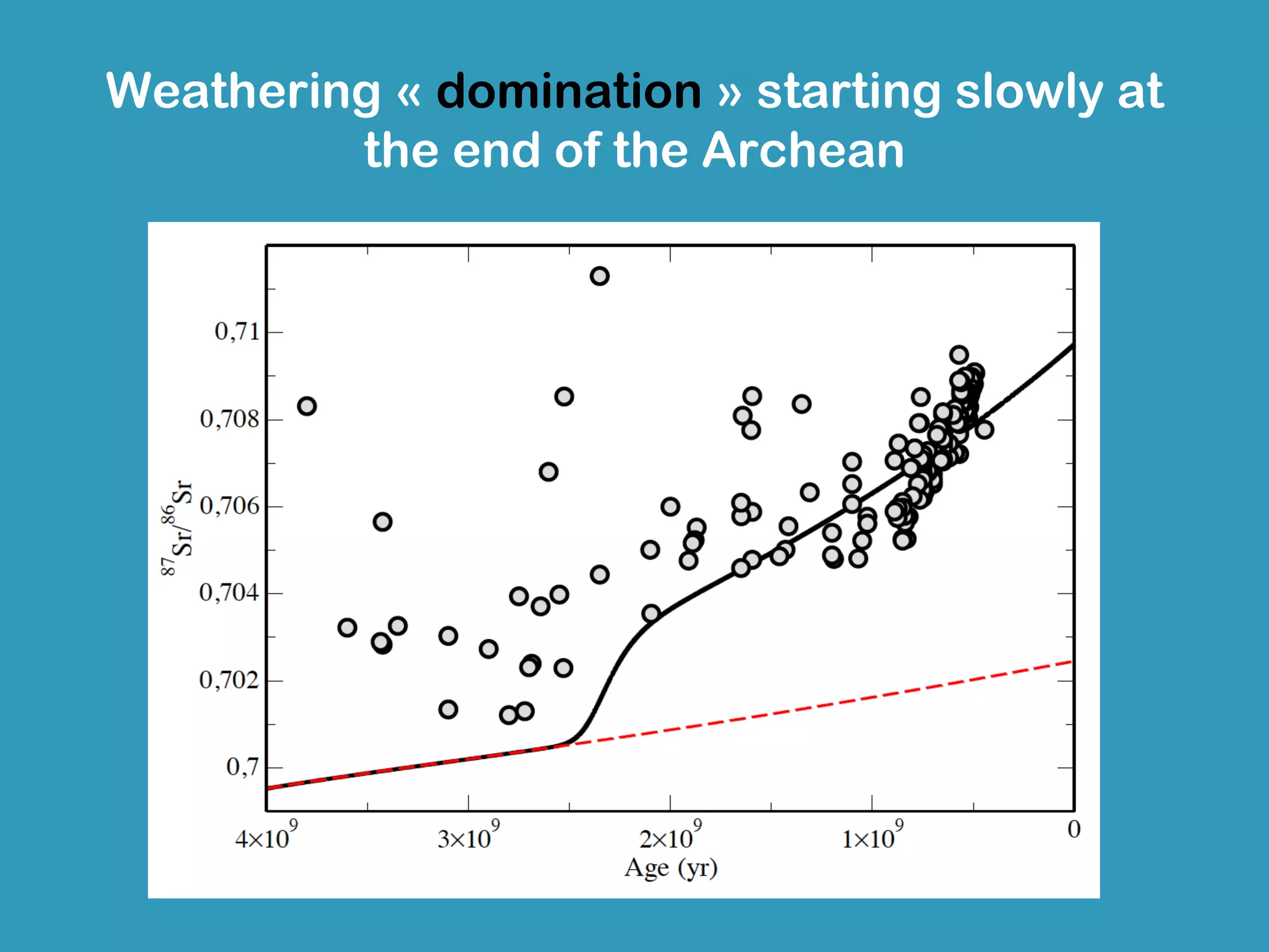 Weathering « domination » starting slowly at
         the end of the Archean
 