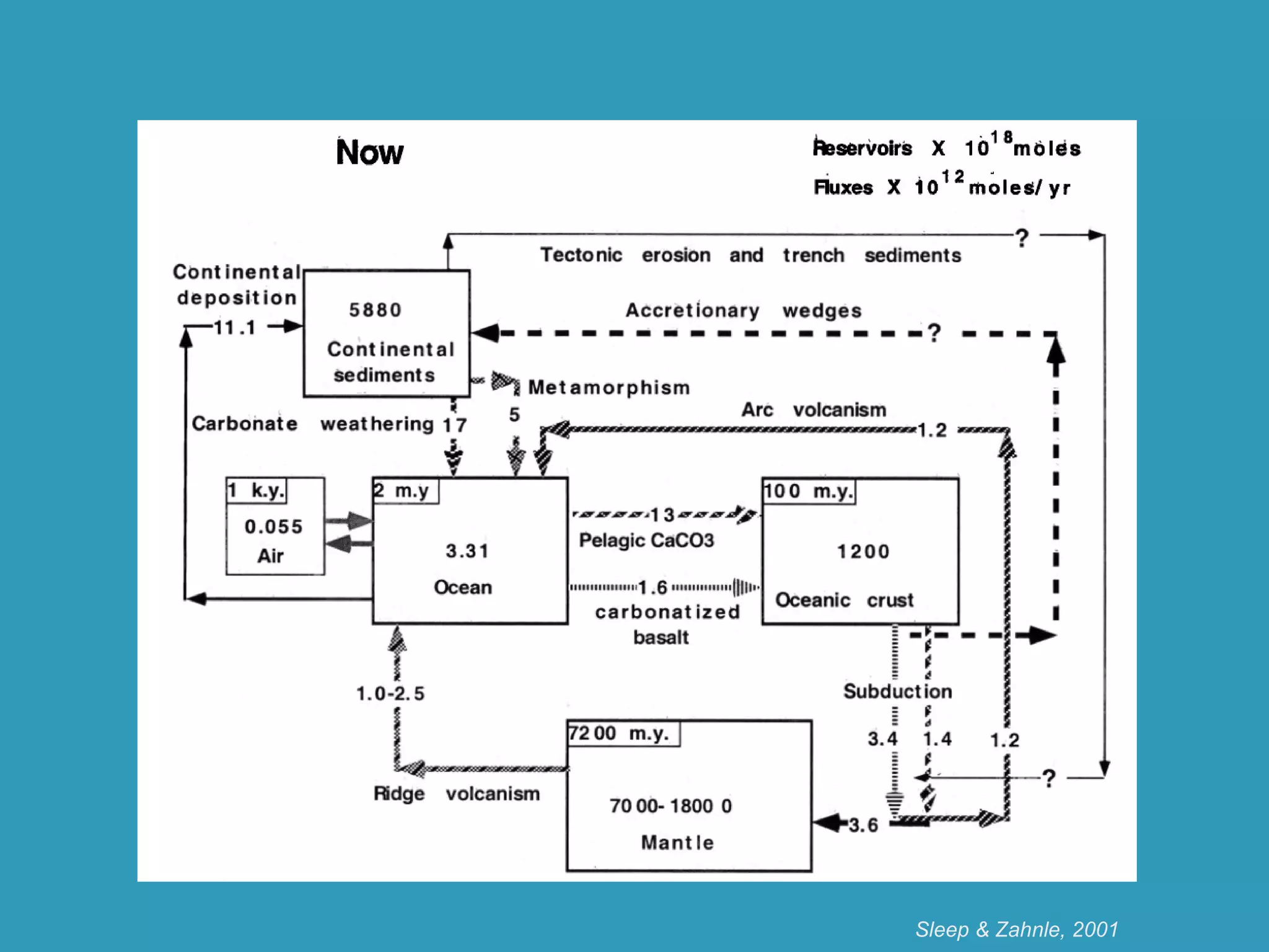 Sleep & Zahnle, 2001
 