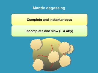 Mantle degassing

• Accretion (impacts)
       Complete and instantaneous
• Magma ocean (melting)
• Secular cooling (convection)
       Incomplete and slow (~ 4.4By)
 