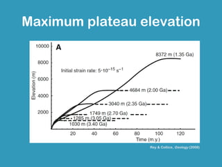 Maximum plateau elevation




                 Rey & Coltice, Geology (2008)
 