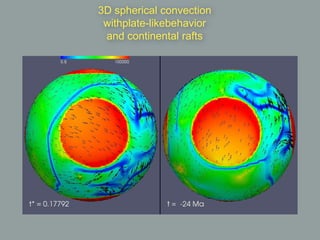 3D spherical convection
 withplate-likebehavior
 and continental rafts
 