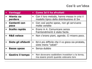 Cos’è un’idea Non dovevano soddisfare investitori o la borsa, ma essere pronti quando volevano loro Gestire il tempo Senza dubbio Basse spese Ed è più difficile che il vs gioca sia piratato, siete meno “odiati” Siete gli sfidanti Non c’erano piani, agende. Ci misero poco. R&S veloce Erano in 4. Comunicare senza fraintendimenti è stato facile. Scelte rapide Con così poche spese, non gli servivano molte vendite Contenti con poco Con il loro metodo, hanno messo in crisi il modello tipico della distribuzione di Sw Niente da perdere Come Id li ha sfruttati Vantaggi strategici 