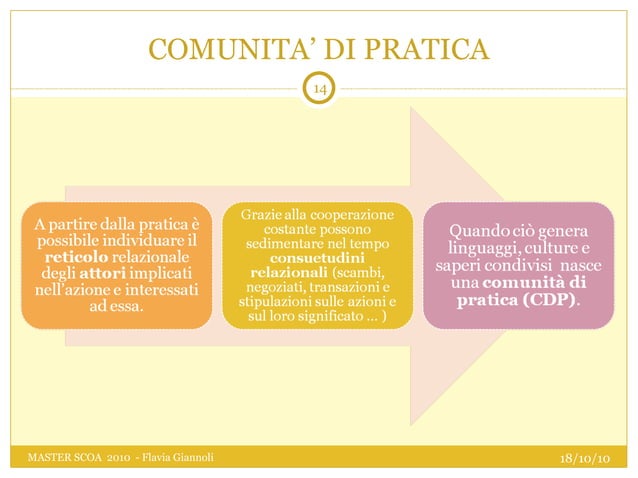 Loose parts per attività di apprendimento logico-matematico: Esercizi