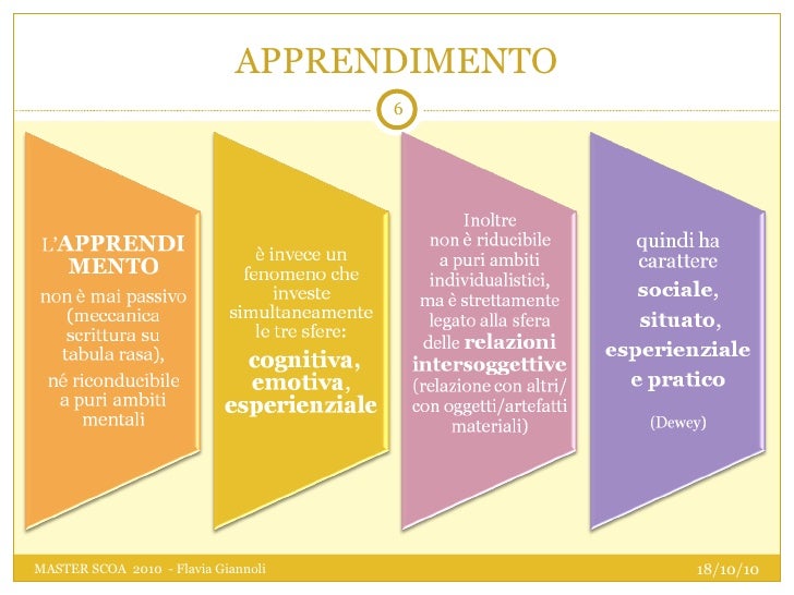 Coltivare Comunita Di Apprendimento Cooperativo