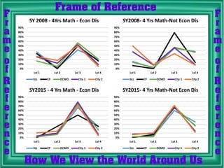 0%
10%
20%
30%
40%
50%
60%
70%
80%
90%
Lvl 1 Lvl 2 Lvl 3 Lvl 4
SY 2008 - 4Yrs Math - Econ Dis
SLL CP DCMO City 1 City 2
0%
10%
20%
30%
40%
50%
60%
70%
80%
90%
Lvl 1 Lvl 2 Lvl 3 Lvl 4
SY2008- 4 Yrs Math-Not Econ Dis
SLL CP DCMO City 1 City 2
0%
10%
20%
30%
40%
50%
60%
70%
80%
90%
Lvl 1 Lvl 2 Lvl 3 Lvl 4
SY2015 - 4 Yrs Math - Econ Dis
SLL CP DCMO City 1 City 2
0%
10%
20%
30%
40%
50%
60%
70%
80%
90%
Lvl 1 Lvl 2 Lvl 3 Lvl 4
SY2015- 4 Yrs Math-Not Econ Dis
SLL CP DCMO City 1 City 2
 