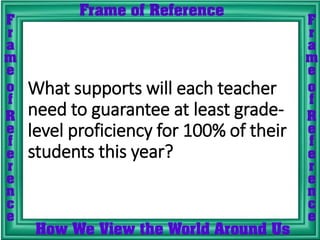 What supports will each teacher
need to guarantee at least grade-
level proficiency for 100% of their
students this year?
 