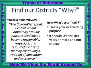 You have your MISSION
Now, What’s your “WHY?”
• This is your overarching
purpose
• It should last for 100
years or more and not
change
“The Colton-Pierrepont
Central School
Community proudly
educates students to
become responsible,
respectful, and
resourceful citizens,
thereby continuing a
tradition of innovation
and excellence.”
 