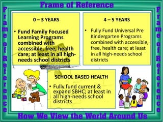 • Fund Family Focused
Learning Programs
combined with
accessible, free, health
care; at least in all high-
needs school districts
0 – 3 YEARS
• Fully fund current &
expand SBHC; at least in
all high-needs school
districts
SCHOOL BASED HEALTH
• Fully Fund Universal Pre
Kindergarten Programs
combined with accessible,
free, health care; at least
in all high-needs school
districts
4 – 5 YEARS
 