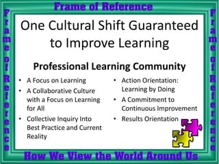 One Cultural Shift Guaranteed
to Improve Learning
Professional Learning Community
• A Focus on Learning
• A Collaborative Culture
with a Focus on Learning
for All
• Collective Inquiry Into
Best Practice and Current
Reality
• Action Orientation:
Learning by Doing
• A Commitment to
Continuous Improvement
• Results Orientation
 