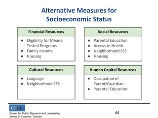 CPRL
Center for Public Research and Leadership
James S. Liebman, Director
Human Capital Resources
● Occupation of
Parent/Guardian
● Parental Education
Cultural Resources
● Language
● Neighborhood SES
Financial Resources
● Eligibility for Means-
Tested Programs
● Family Income
● Housing
Alternative Measures for
Socioeconomic Status
44
Social Resources
● Parental Education
● Access to Health
● Neighborhood SES
● Housing
 