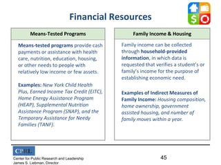 CPRL
Center for Public Research and Leadership
James S. Liebman, Director
Financial Resources
45
Means-Tested Programs
Means-tested programs provide cash
payments or assistance with health
care, nutrition, education, housing,
or other needs to people with
relatively low income or few assets.
Examples: New York Child Health
Plus, Earned Income Tax Credit (EITC),
Home Energy Assistance Program
(HEAP), Supplemental Nutrition
Assistance Program (SNAP), and the
Temporary Assistance for Needy
Families (TANF).
Family Income & Housing
Family income can be collected
through household-provided
information, in which data is
requested that verifies a student’s or
family’s income for the purpose of
establishing economic need.
Examples of Indirect Measures of
Family Income: Housing composition,
home ownership, government
assisted housing, and number of
family moves within a year.
 