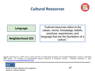 CPRL
Center for Public Research and Leadership
James S. Liebman, Director
Cultural Resources
47
Language
Neighborhood SES
“Cultural resources refers to the
values, norms, knowledge, beliefs,
practices, experiences, and
language that are the foundation of a
culture.”
Source: Kana’iaupuni, S. (2007 June). A brief overview of culture-based education and annotated bibliography. Culture in Education
Brief Series, 1-4. Honolulu, HI: Kamehameha Schools Research & Evaluation Division. Retrieved December 6, 2016
from http://jan.ucc.nau.edu/jar/HOH/HOH-2.pdf
 