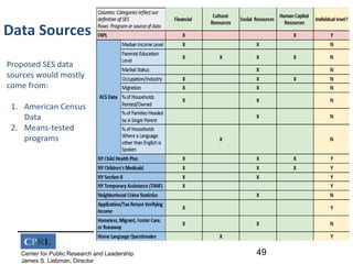CPRL
Center for Public Research and Leadership
James S. Liebman, Director
Proposed SES data
sources would mostly
come from:
1. American Census
Data
2. Means-tested
programs
49
Data Sources
 