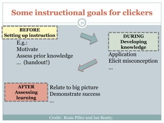 Some instructional goals for clickers
                                    32

       BEFORE
Setting up instruction                                     DURING
     E.g.:                                                Developing
                                                          knowledge
     Motivate
     Assess prior knowledge                         Application
     … (handout!)                                   Elicit misconception
                                                    …


     AFTER         Relate to big picture
    Assessing      Demonstrate success
    learning
                   …


                   Credit: Rosie Piller and Ian Beatty.
 