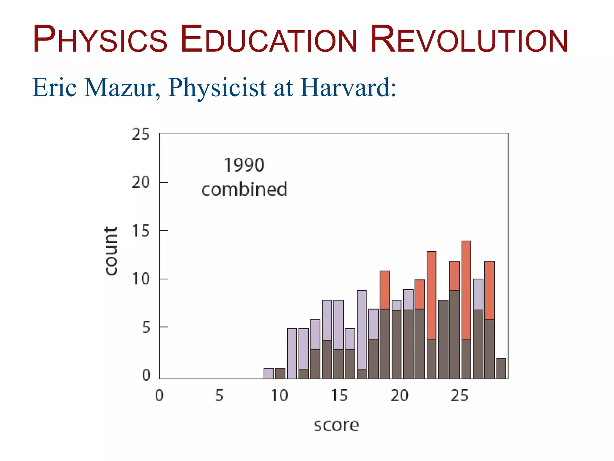 PHYSICS EDUCATION REVOLUTION
Eric Mazur, Physicist at Harvard:
 