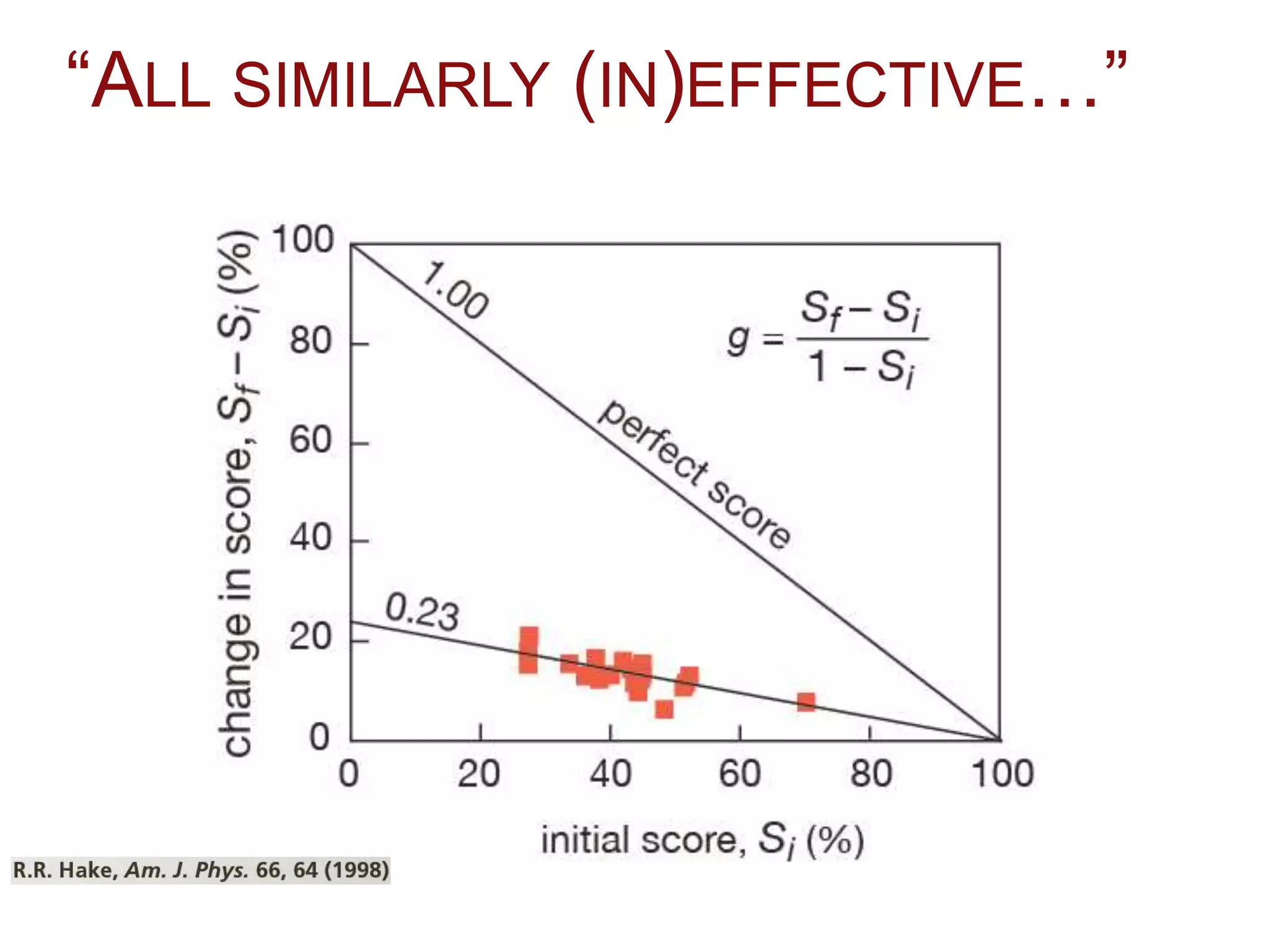 “ALL SIMILARLY (IN)EFFECTIVE…”
 