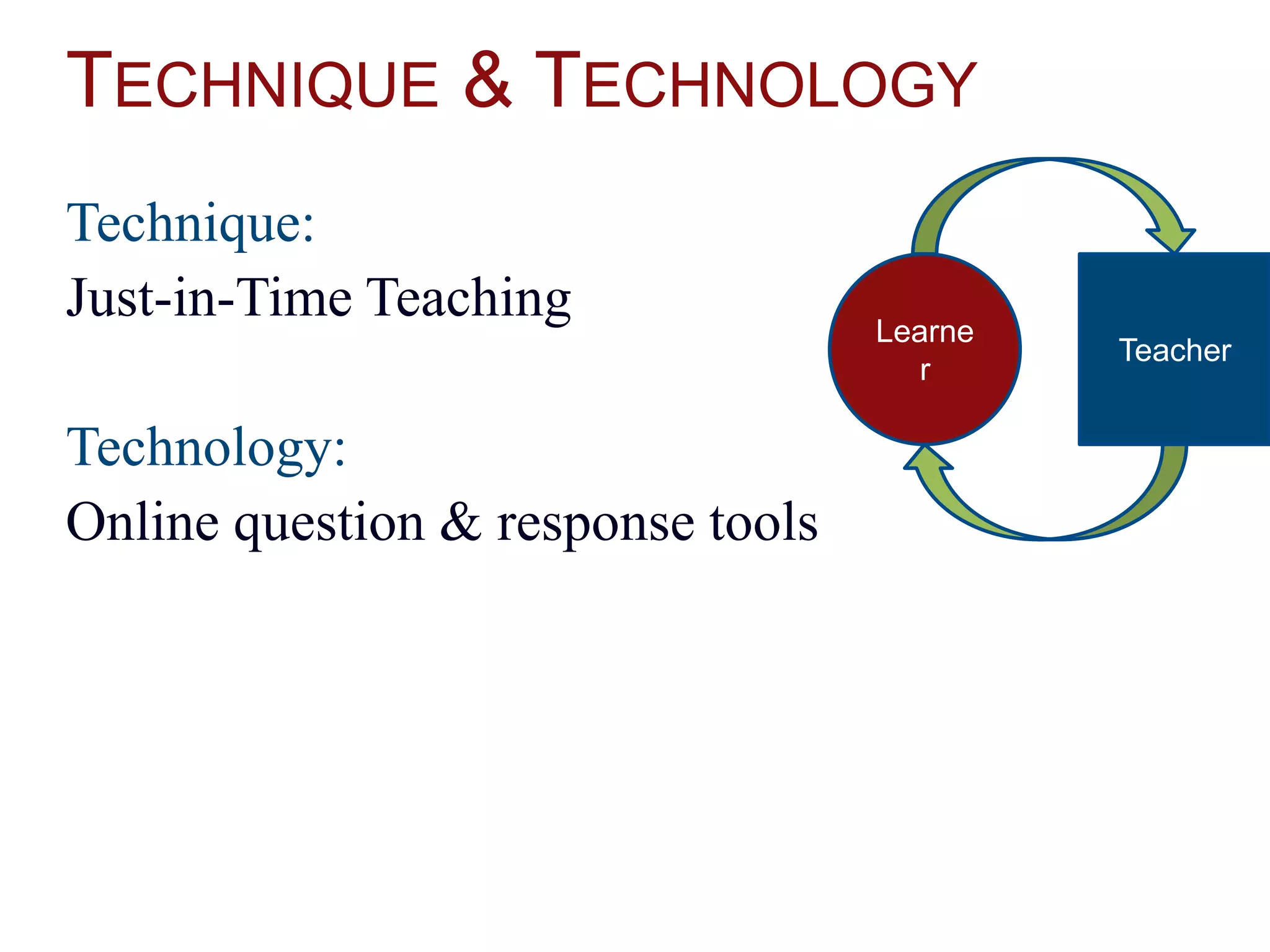 TECHNIQUE & TECHNOLOGY
Technique:
Just-in-Time Teaching
Technology:
Online question & response tools
Learne
r
Teacher
 