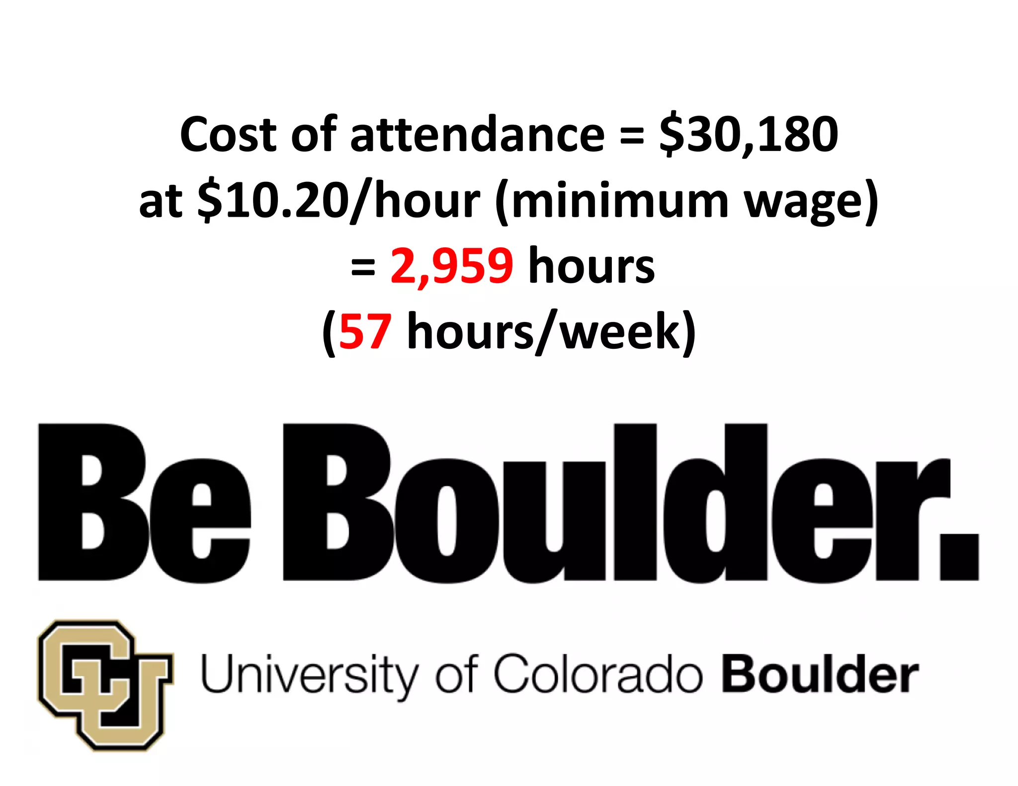 Cost of attendance = $30,180
at $10.20/hour (minimum wage)
= 2,959 hours
(57 hours/week)
 