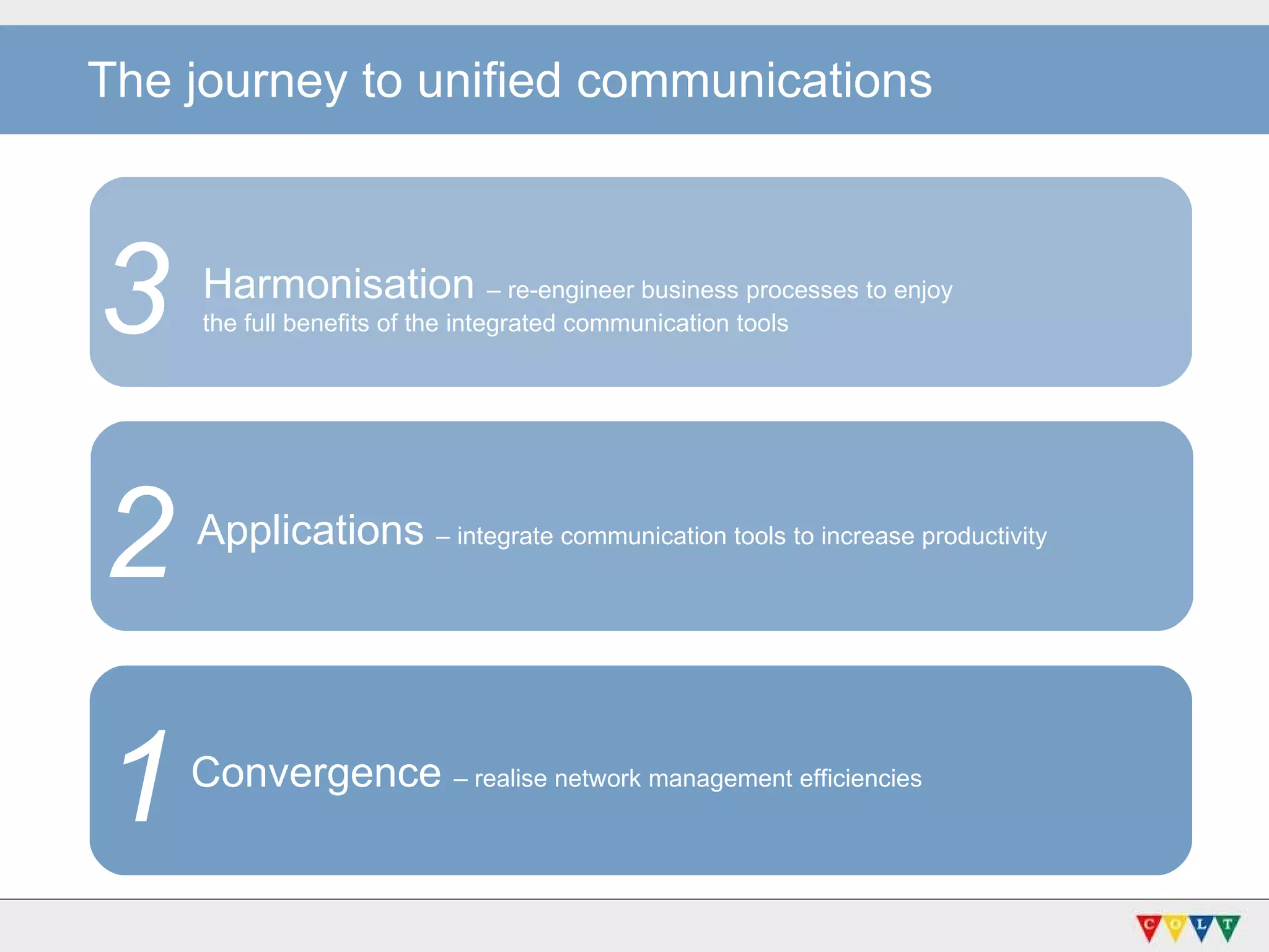 The journey to unified communications  1 Convergence  – realise network management efficiencies 2 Applications  – integrate communication tools to increase productivity 3 Harmonisation  – re-engineer business processes to enjoy  the full benefits of the integrated communication tools 