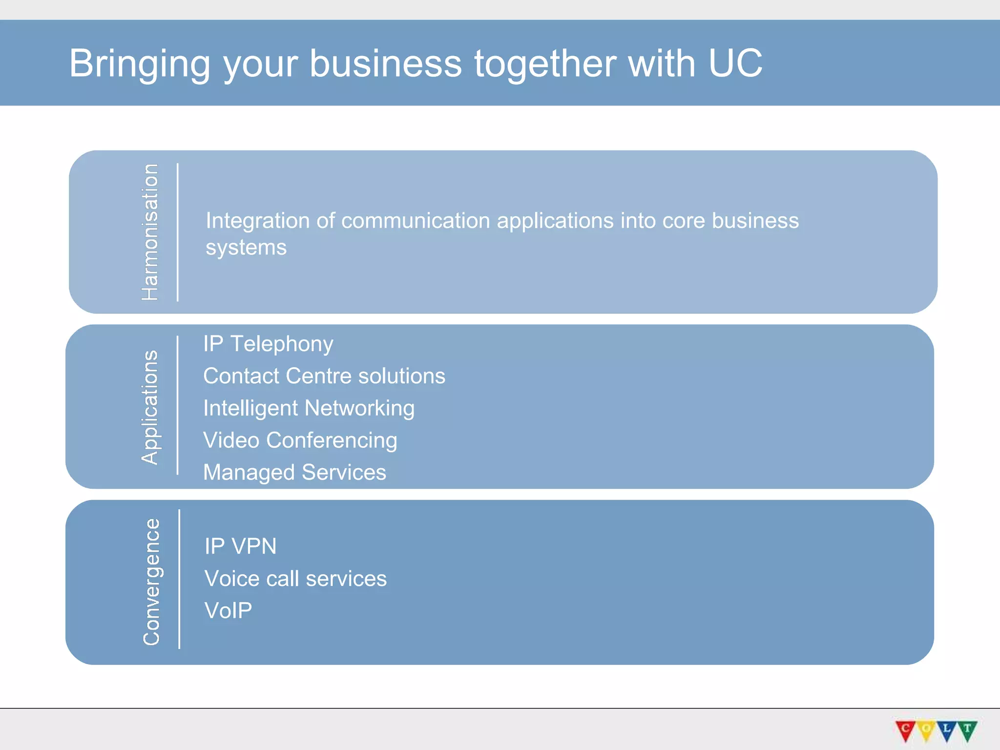 Bringing your business together with UC IP Telephony  Contact Centre solutions  Intelligent Networking Video Conferencing Managed Services IP VPN Voice call services VoIP Integration of communication applications into core business systems 