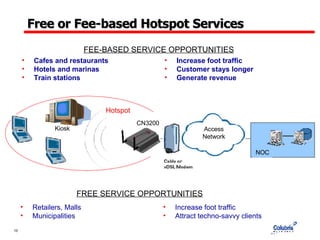Free or Fee-based Hotspot Services Cafes and restaurants Hotels and marinas Train stations Increase foot traffic Customer stays longer Generate revenue FEE-BASED SERVICE OPPORTUNITIES Retailers, Malls Municipalities Increase foot traffic Attract techno-savvy clients FREE SERVICE OPPORTUNITIES NOC CN3200 Access Network Kiosk Hotspot 