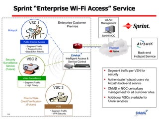 Sprint “Enterprise Wi-Fi Access” Service Hotspot Intelligent Access & Service Control Segment traffic per VSN for security Authenticate hotspot users via Airpath back-end service CNMS in NOC centralizes management for all customer sites Additional VSCs available for future services Security Surveillance Service (Future) VSC 2 Video Surveillance Segment Traffic High Priority Back-end Hotspot Service Point of Sale Credit Verification (Future) POS Segment Traffic VPN Security VSC 3 Enterprise Customer Premise WLAN Management Sprint NOC Internet VSC 1 Public Internet Access Segment Traffic  Access Control Best Effort Priority 
