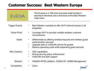 Customer Success:  Best Western Europa The Europa is a 180-room business hotel located in downtown Montreal and a franchise of the Best Western hotel chain. Trigger Events: Best Western mandate to offer Wi-Fi Internet access in all properties Why Colubris: VSC capabilities Strong security policy enforcement VoWLAN and QoS support Goals: Differentiate by offering wireless keycard and wireless guest authentication services Upgrade path to VoWLAN service for guests Reduce operating costs while expanding guest services Vision Point: Leverage Wi-Fi to provide multiple wireless customer conveniences Solution: CN3200 AP/SC platform, CN320 AP, CNMS Management Competition: Cisco 