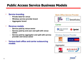 Public Access Service Business Models Service branding Private label for venue Wireless service provider brand Aggregator brand Revenue models Service paid by venue owner Service paid by end user and split with venue owner Service paid by aggregator and split with service provider and venue owner Various back office and carrier outsourcing models Aggregator Wireless Service Provider Back Office Service Provider Carrier 