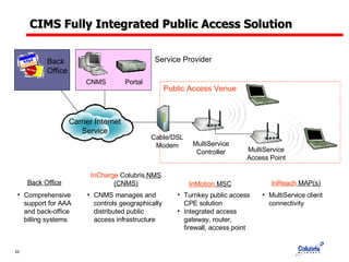 CIMS Fully Integrated Public Access Solution Back Office InMotion  MSC InReach  MAP(s) InCharge  Colubris  NMS (CNMS) Service Provider MultiService client connectivity Turnkey public access CPE solution Integrated access gateway, router, firewall, access point CNMS manages and controls geographically distributed public access infrastructure Back Office Comprehensive support for AAA and back-office billing systems Public Access Venue Portal Carrier Internet Service Cable/DSL Modem CNMS MultiService Controller MultiService Access Point 