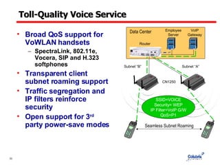 Toll-Quality Voice Service Broad QoS support for VoWLAN handsets SpectraLink, 802.11e, Vocera, SIP and H.323 softphones Transparent client subnet roaming support Traffic segregation and IP filters reinforce security Open support for 3 rd  party power-save modes Employee Server VoIP Gateway CN1250 SSID=VOICE Security= WEP IP Filter=VoIP G/W QoS=P1 Router Data Center Subnet “A” Subnet “B” Seamless Subnet Roaming 