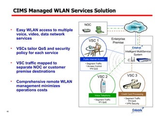 CIMS Managed WLAN Services Solution Easy WLAN access to multiple voice, video, data network services VSCs tailor QoS and security policy for each service VSC traffic mapped to separate NOC or customer premise destinations Comprehensive remote WLAN management minimizes operations costs VSC 2 Voice Telephony Segment Traffic  P1 QoS Enterprise Premise Internet NOC VSC 3 Credit Card Processing Segment Traffic P3 QoS  VPN Security Intelligent MultiService System VSC 1 Public Internet Access Segment Traffic  Access Control P4 QoS 