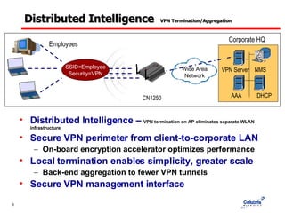 Distributed Intelligence  VPN Termination/Aggregation Distributed Intelligence –  VPN termination on AP eliminates separate WLAN infrastructure Secure VPN perimeter from client-to-corporate LAN On-board encryption accelerator   optimizes performance Local termination enables simplicity, greater scale Back-end aggregation to fewer VPN tunnels  Secure VPN management interface SSID=Employee Security=VPN CN1250 Employees Corporate HQ AAA NMS DHCP VPN Server Wide Area Network 
