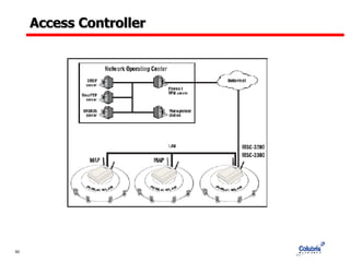 Access Controller  