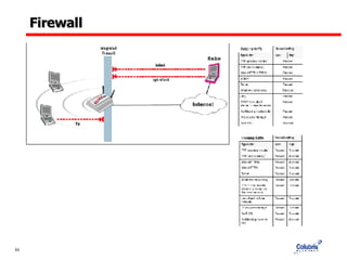 Firewall 