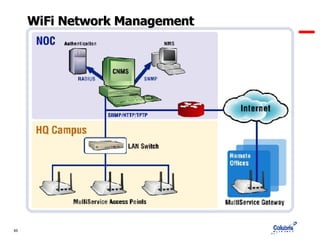 WiFi Network Management  