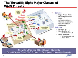 The Threat!!!; Eight Major Classes of  Wi-Fi Threats Firewalls, VPNs, and 802.11 Security Standards Do Not Prevent These Wi-Fi Threats on Either Wired or Wireless Networks Enterprise Network Neighboring Network ? Ad Hoc Denial of Service Attack AP MAC Spoofing Rogue AP Mis-configured AP Unauthorized Association Mis-association Honeypot Common  Rogue Access Points Mis-configured Access Points Ad hoc connections Client mis-associations Unauthorized client associations Malicious  Honeypot APs MAC Spoofing APs Client > Malicious AP Denial of Service De-authentication flood Packet storm 