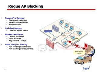 Rogue AP Blocking Rogue AP is Detected Over-the-air detection Network connect tested Auto-classified No False Positives  Does not rely on switch Blocked over-the-air De-auth all Clients 100% accurate Any network / switch Better than port blocking Port blocking is not reliable Port blocking may cause DoS  Rogue AP Wi-Fi Ready Laptop X Corporate Firewall Internet 